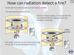 Americium 241 is a synthetic element, and a strong alpha radiation source. P4 Radiation For Life Lesson 11 Uses Of Radioisotopes Part 1 Ppt Download