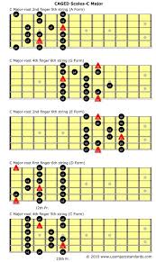 Now if we take that minor scale and raise the 7th degree we will get a harmonic minor scale free guitar scales pdf ebook to download: All Guitar Scales Explained Memorize Easily With Fretboard Diagrams Guitar Skills Planet