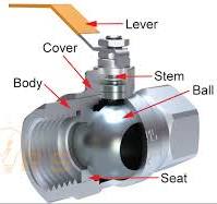 5 Safety Features in Ball Valves