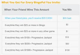 Don't worry, i've personally tested all of the recommended apps and they are all legit and have great it's pretty easy to get started and the game will match you up with other players who have the same. Earn Money Playing Games 20 Freetastic Ways Win 500 Hearmefolks