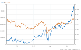 The asset rises in price due to speculation and forms a bubble the bubble doesn't fully pop as once the rate of new buyers slows down, the volatility decreases and the price stabilizes when the price stabilizes, people will use it as money Bloomberg Bitcoin Is Stabilizing At 6x The Price Of Gold Bitcoin Insider