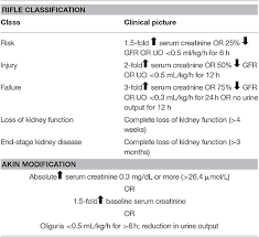 All of the patients fulfilled the swansea criteria for diagnosis of alfp. Frontiers Acute Kidney Injury In Pregnancies Complicated With Preeclampsia Or Hellp Syndrome Medicine