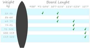 Paddle Board Size Chart Www Bedowntowndaytona Com