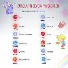 Hassas, yardımsever, iyi niyetli ve duygusal olan yengeçleri temsil eden açık tonlar, hayatlarında her zaman vardır. Burclarin Sevdigi Yiyecekler Burclar Burc Bilgileri Koc Kadin