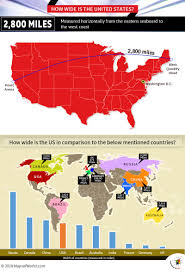 You can watch brazil vs. How Big Is Usa How Wide Is The United States