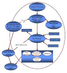 File Context Diagram For Statistical Analysis Of Materials