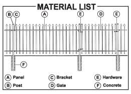 Installing a colorbond fence is relatively easy, but you'll need someone to help you. Install An Ornamental Metal Fence Extreme How To
