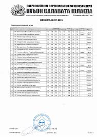 Приложение 1. Грантовая и экспертная деятельность.