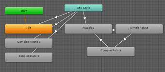 The clip that is being played by this animation state. Retrieve All Animator States And Set Them Manually In Code Stack Overflow