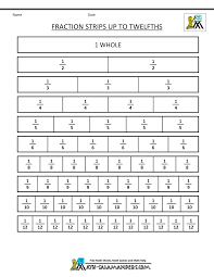 Understand a fraction 1/b as the quantity formed by 1 part when a whole is partitioned into b equal parts; Printable Fraction Strips