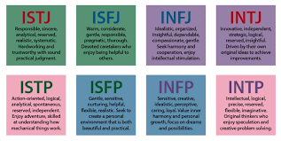 Termasuk contoh soalan matematik psikometrik & psikologi. Mbti Vs Big Five Personality Test Ujian Personaliti Paling Popular Di Dunia Sayidahnapisahdotcom