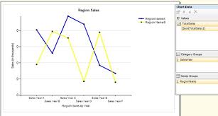 Ssrs Charts