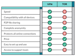 ipvanish review does it really protect you find out