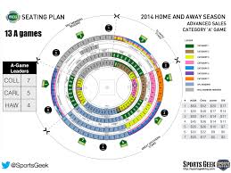 Mcg Level 4 Seating