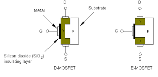 The description on its description page there lock icon blue.gif is shown below. Metal Oxide Semiconductor Fet Mosfet Selection Guide Engineering360