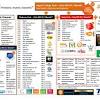 Which audience is suitable for your business? 1