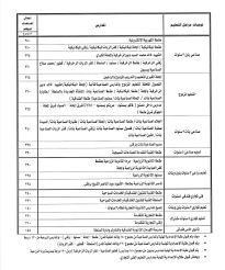 بعد تنسيق الثانوية العامة 2020 إليك خطوات التقدم في تنسيق الجامعات 2020. ØªÙ†Ø³ÙŠÙ‚ Ø§Ù„Ø«Ø§Ù†ÙˆÙŠØ© Ø§Ù„Ø¹Ø§Ù…Ø© Ø§Ù„Ù…Ø±Ø­Ù„Ø© Ø§Ù„Ø«Ø§Ù†ÙŠØ© 2020 Ù…Ø­Ø§ÙØ¸Ø© Ø§Ù„Ù‚Ù„ÙŠÙˆØ¨ÙŠØ©