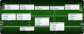 Dallas Cowboys Depth Chart 2013 Offense_thumb Jpg The Boys