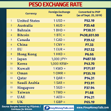 😉 what is the exchange rate usd dollar to mexican peso, and how to convert it ? Peso Exchange Rate As Of Sept Pinoy Money Talk Facebook