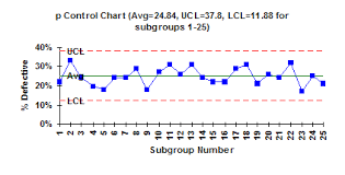P Control Charts Spc For Excel Software