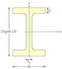 w type i beam search page