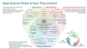 Data Science Central Ai On Instagram Machinelearning Artificialintelligence Datascience Love Followback Instagramer Data Science Data Scientist Science