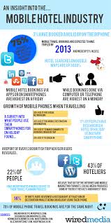 July S Infographic Wired Media Hotel Marketing Hotel Industry Tourism Marketing