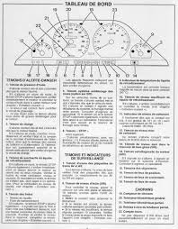 Moteur chaud je pouse 2/3 fois ver 5 000 / 6 000 hé voila qui s'allume, voyant la allumé perte de puissance. Voyant Orange Au Mileiu Du Tableau De Bord Peugeot 605 Diesel Auto Evasion Forum Auto