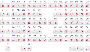 Jlpt N5 Lesson 3 Hiragana Part 1