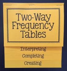 Two Way Frequency Tables Foldable Frequency Table 8th Grade Math Math Foldables