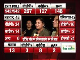 Know What West Bengal Thinks Of Exit Poll 2019 Youtube