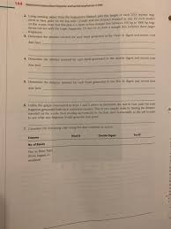 Solved Restriction Endonuclease Digestion And Gel Electro