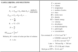 Load the reactants, products, and leftovers simulation and work through each of the levels of the game! Ap Chemistry Mr Kevin Vaughn Stewarts Creek High School