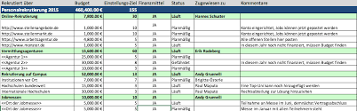 Produktivere mitarbeiter die haufe suite lässt sich. Kostenlose Excel Vorlagen Fur Personalplanung