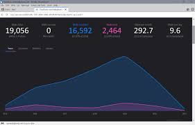 However, do not expect that the price will be low because it is a luxurious car. Thirdstats Adds Visualized Statistics To Thunderbird Email Accounts Ghacks Tech News