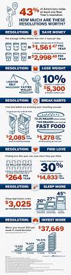 How Much Are Your New Year S Resolutions Worth New Years Resolution New Year Goals Infographic