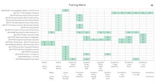Training matrix or learning matrix? An Example Of An Agilebase Visualisation Agilebase