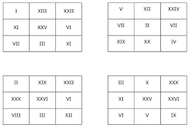 It is originated from ancient rome & used the latin alphabet to represent numbers. Know Your Numbers Roman Numerals Segedunum Roman Fort