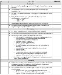 Motor vehicle inspection checklist template. Emergency Response Plans Emergency Management Ontario