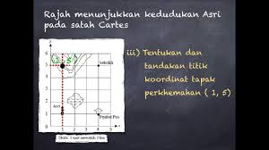 Dapatkan rancangan pengajaran harian matematik tahun 6 sekolah rendah terbaru hari ini. Koordinat Thn 6 Youtube