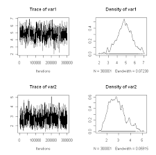 Starting point fopr random walk loglikelihood: A Simple Approximate Bayesian Computation Mcmc Abc Mcmc In R Theoretical Ecology