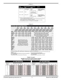 58 Interpretive Brookfield Spindle Chart