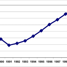 Essay crime malaysia in rate. Pdf Determinants Of The Crime Rate In Argentina During The 90 S