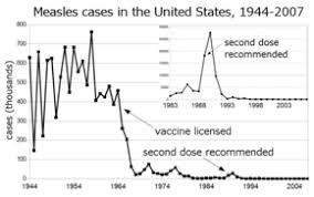 Mmr Vaccine Wikipedia