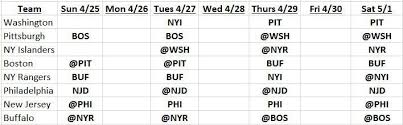 Pittsburgh penguins playoff ticket prices start at $n/a and can cost as much as $n/a, a number that could be referencing pittsburgh penguins center ice tickets. Sunday Standings And Here Come The Penguins Pensburgh