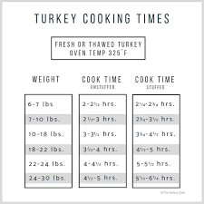 How To Cook A Turkey The Gunny Sack