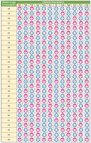 Chinese Gender Predictor Find Out If It S A Boy Or A Girl Baby Gender Predictor Chinese Gender Chart Gender Predictor