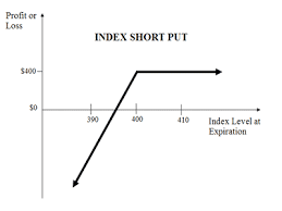6.1 1) the long call. Selling Index Puts Explained Online Option Trading Guide