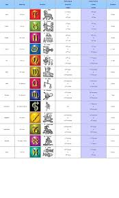 Cardinal signs, which include aries, cancer, libra, and capricorn, kick off new seasons. Star Signs Correct Dates Www Topgrade Pk