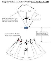 Trap And Dtl Target Paths Jan Trap Shooting Skeet Shooting Clay Shooting